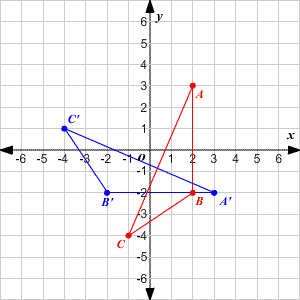 Content Linear Transformations And Matrices 10 Let A 0 0 0 1 0 0.