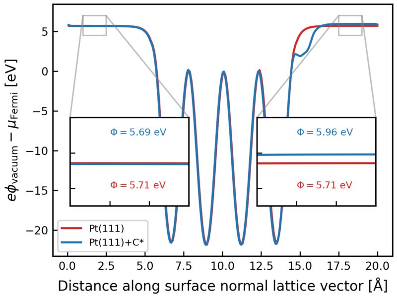 Lwave Vasp Wiki - Desktop Abstract Images for Desktop