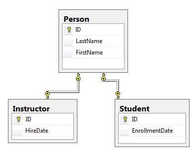 Asp Net Mvc Entity Framework Table Per Hierarchy Using Typeid Both As - Premium Abstract Pattern Gallery - Retina
