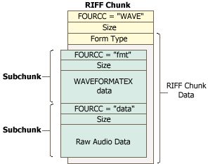 What Is A Riff Wav File Analyticspase - Premium Vintage Pattern Gallery - HD
