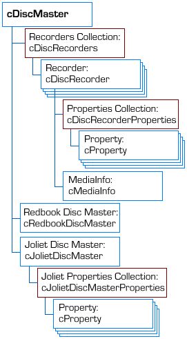 Vbaccelerator Image Mastering Api Imapi Library For Vb - Perfect Sunset Wallpaper - High Resolution