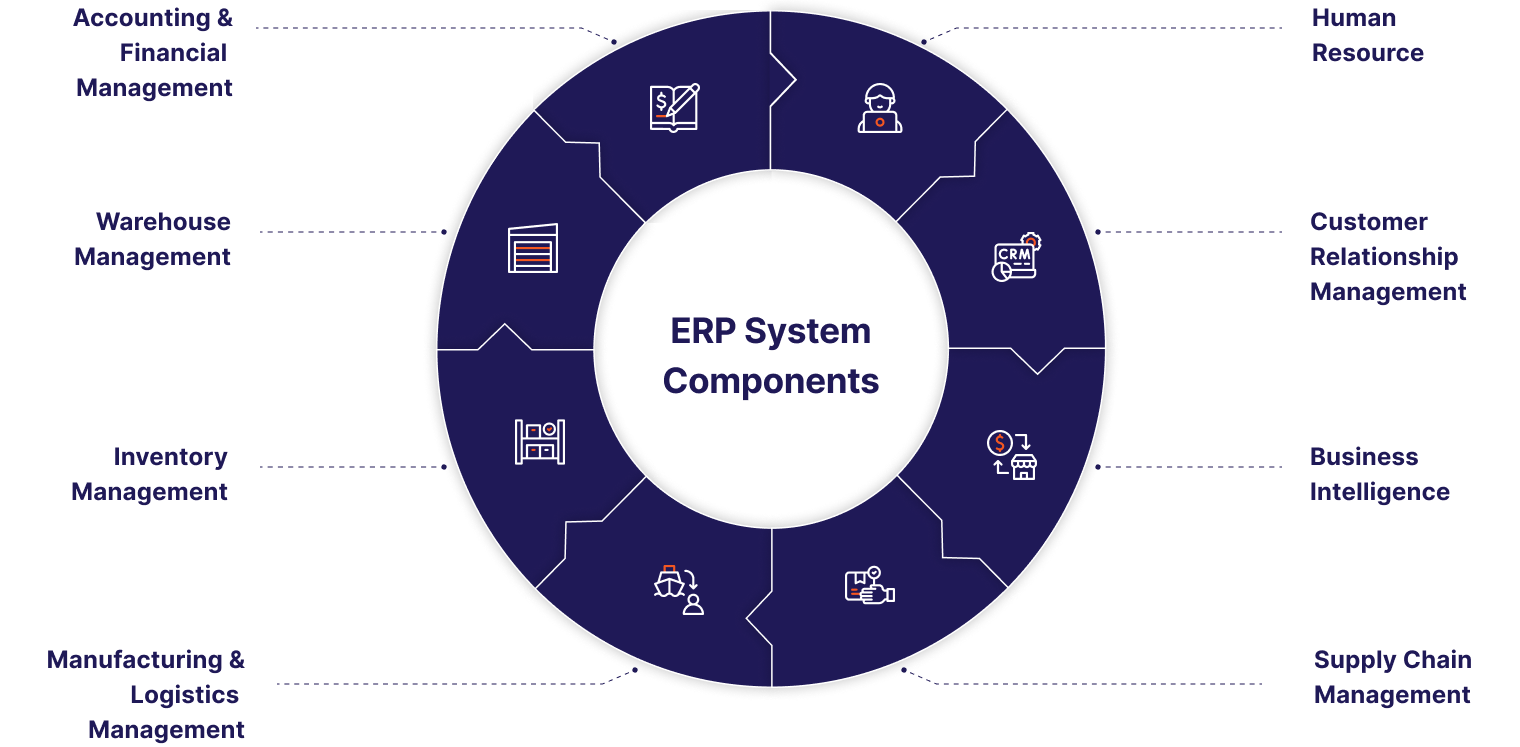 ERP-System