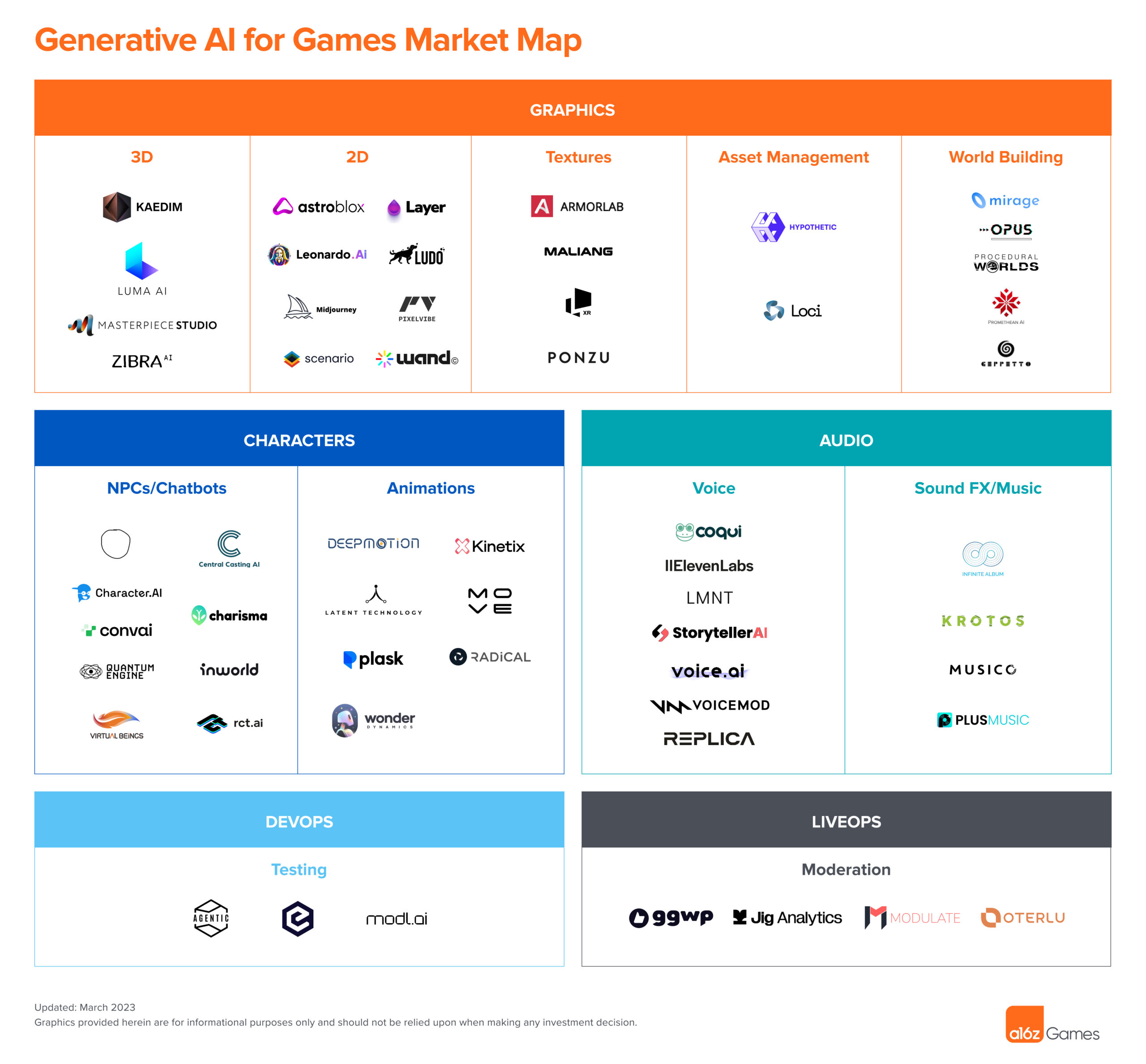 a16z generative AI for gaming landscape