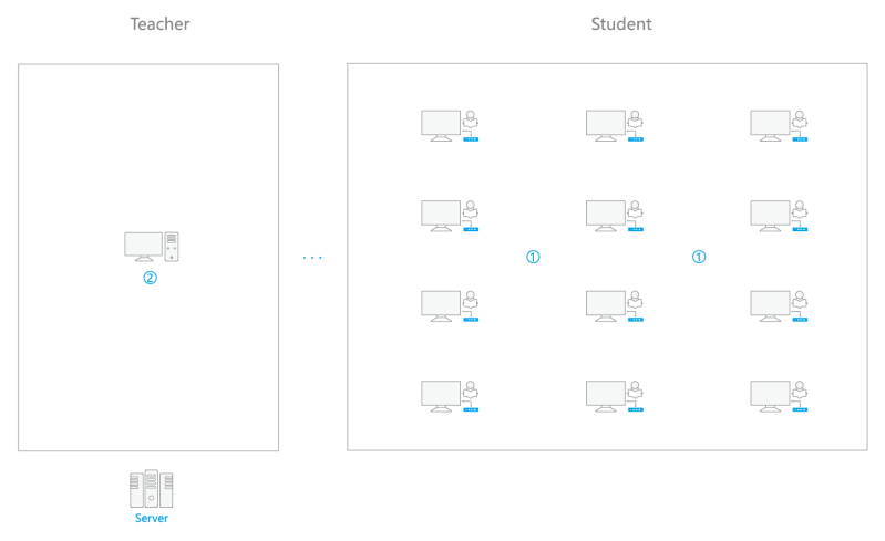 Smart Classroom Vcloudpoint - Premium Ocean Art Gallery - Desktop