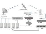 Vsat Satellite Communications Networks Vector Infotech