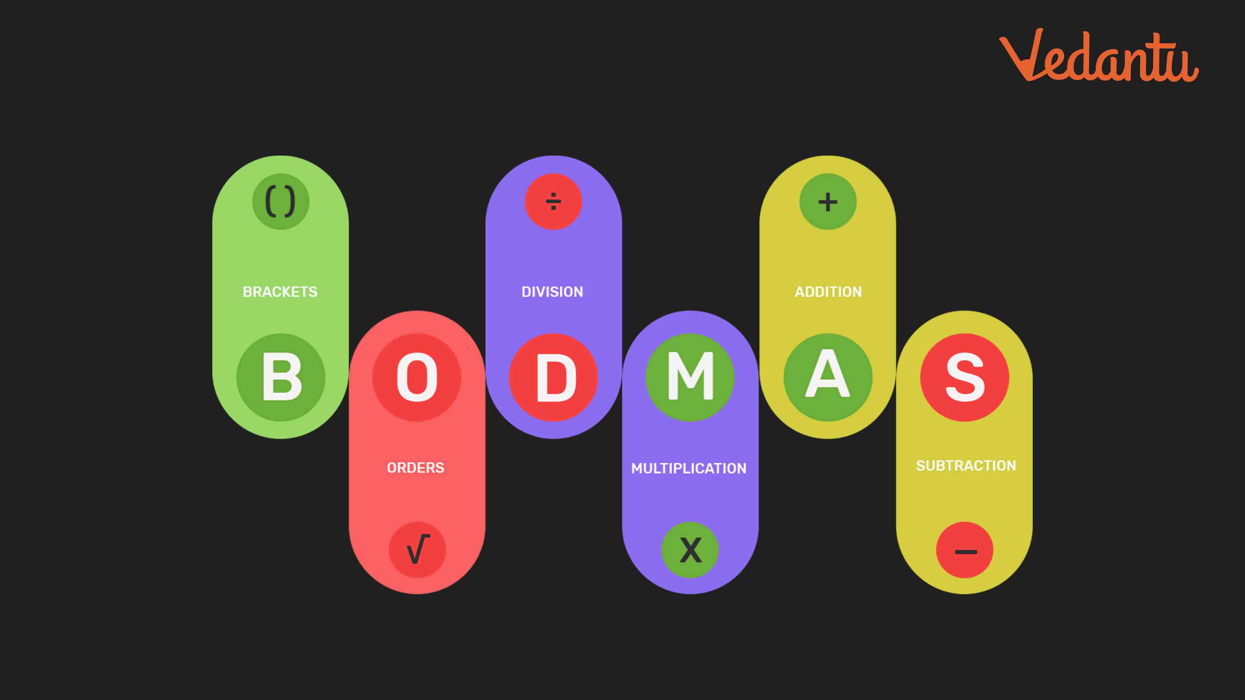 Bodmas Rule What Is Bodmas Rule Order Of Operations With