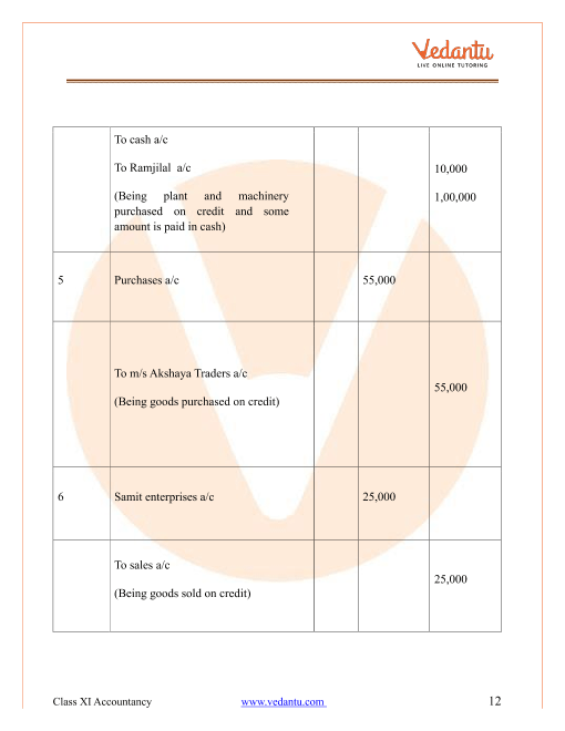 Cbse Class 11 Accountancy Chapter 3 Recording Of Transactions I Revision Notes Part Three--Identifying Accounting Concepts and Practice.