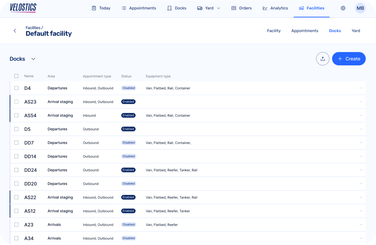 Dock Scheduling Software For Shippers Reduce Costs With Velostics - Premium Minimal Art Gallery - Mobile