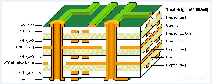 Embedded Resistors Buried Resistors And Capacitors Pcb
