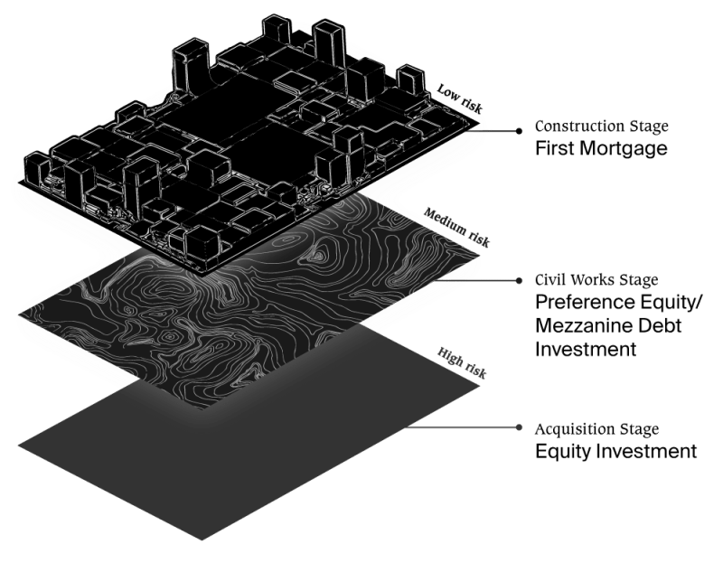 Does Investing In Property Stack Up - Professional Colorful Photo - Mobile
