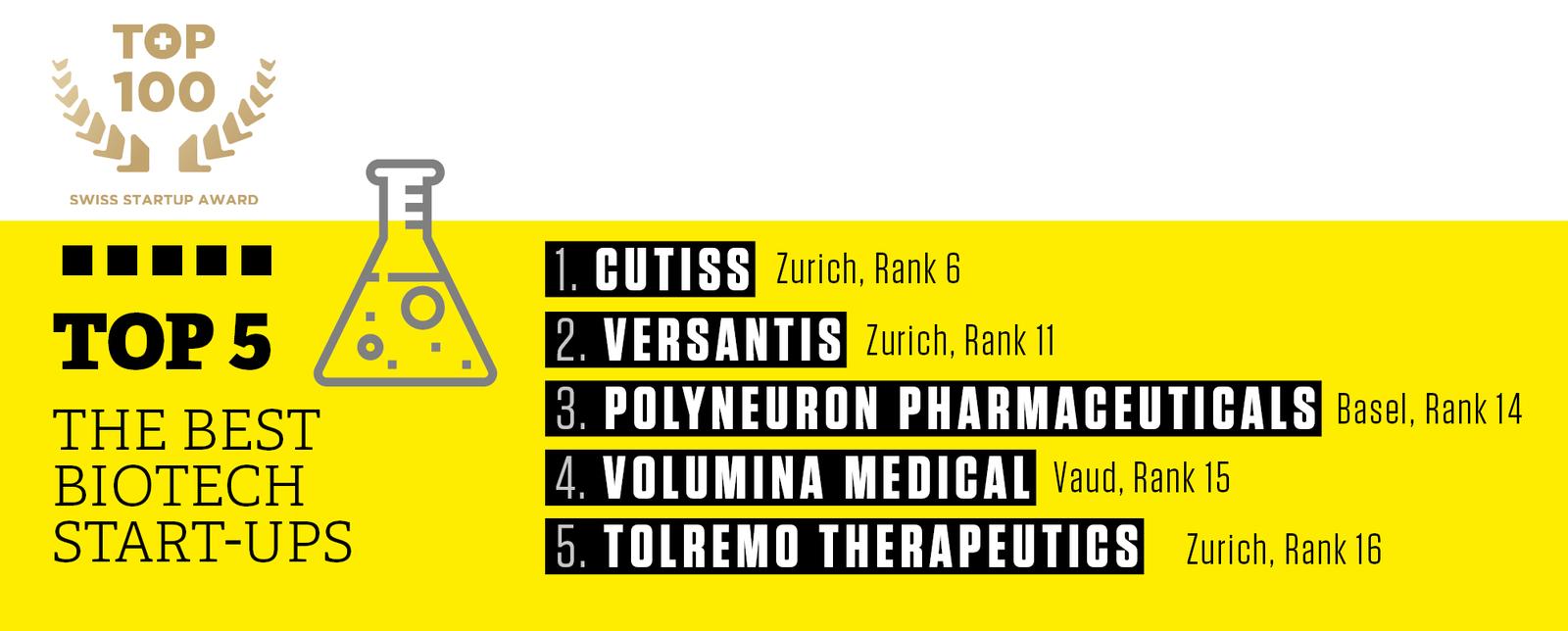 Jobs At Zurich University Of Teacher Education Ph Zurich