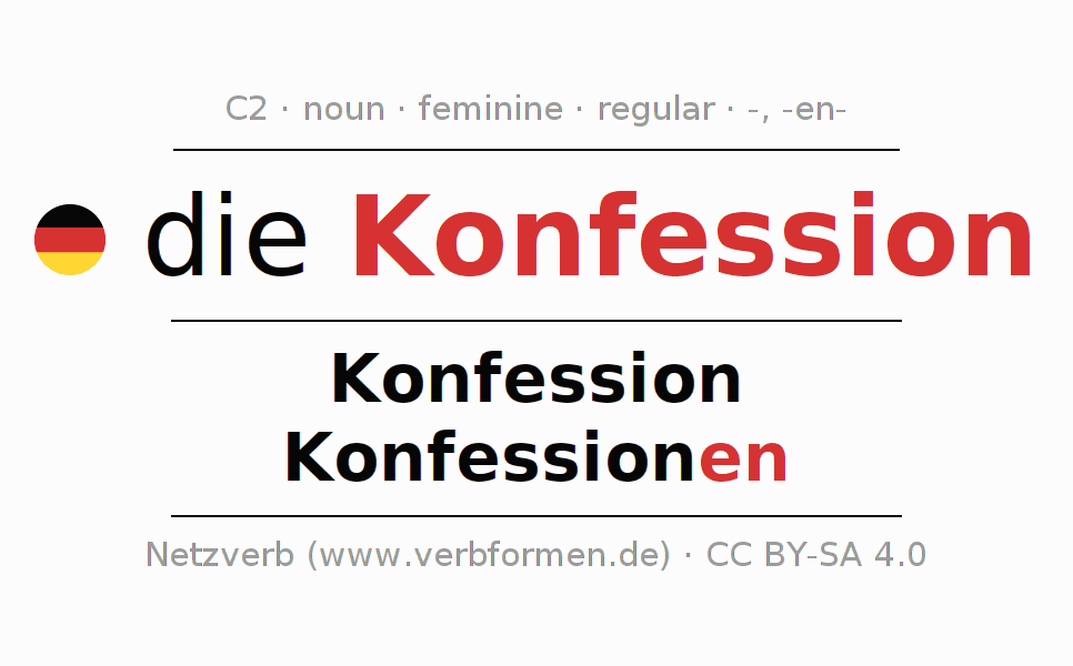 Declension Konfession Denomination All Forms Plural Translation Definition Downloads Voice Output