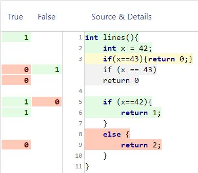 Coverage Fails For Multiple Conditionals On Same Line Logical - Incredible Mobile Minimal Photos | Free Download