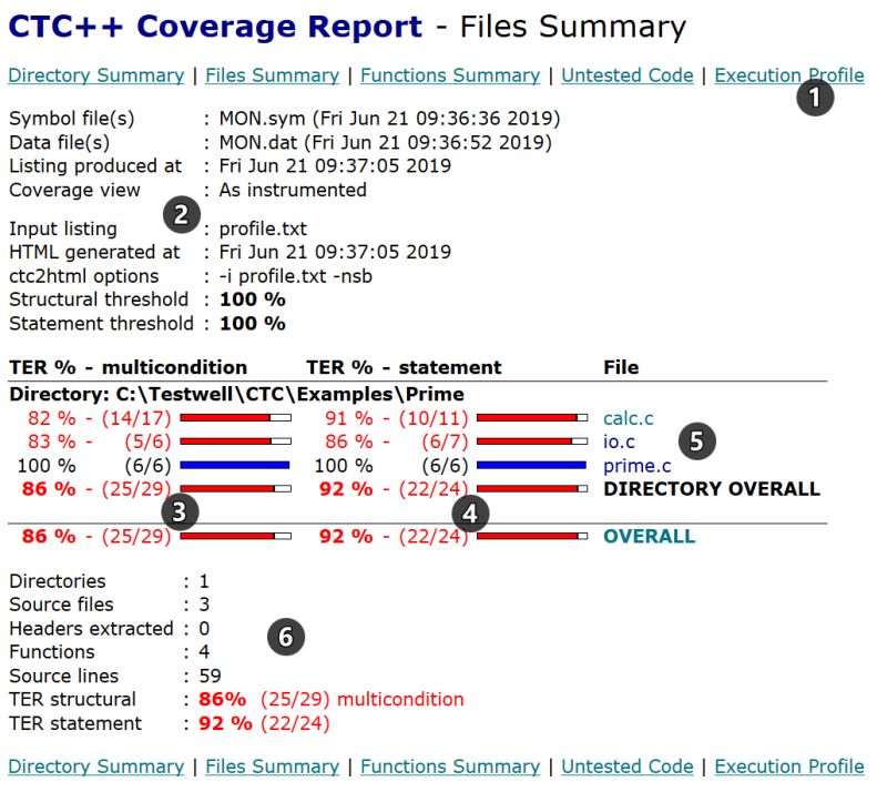 Functionalequivalence Add Summary Text To Html Report Issue 64 - Download Premium Gradient Image | Full HD