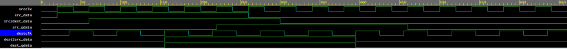 Single bit feedback synchronizer simulation