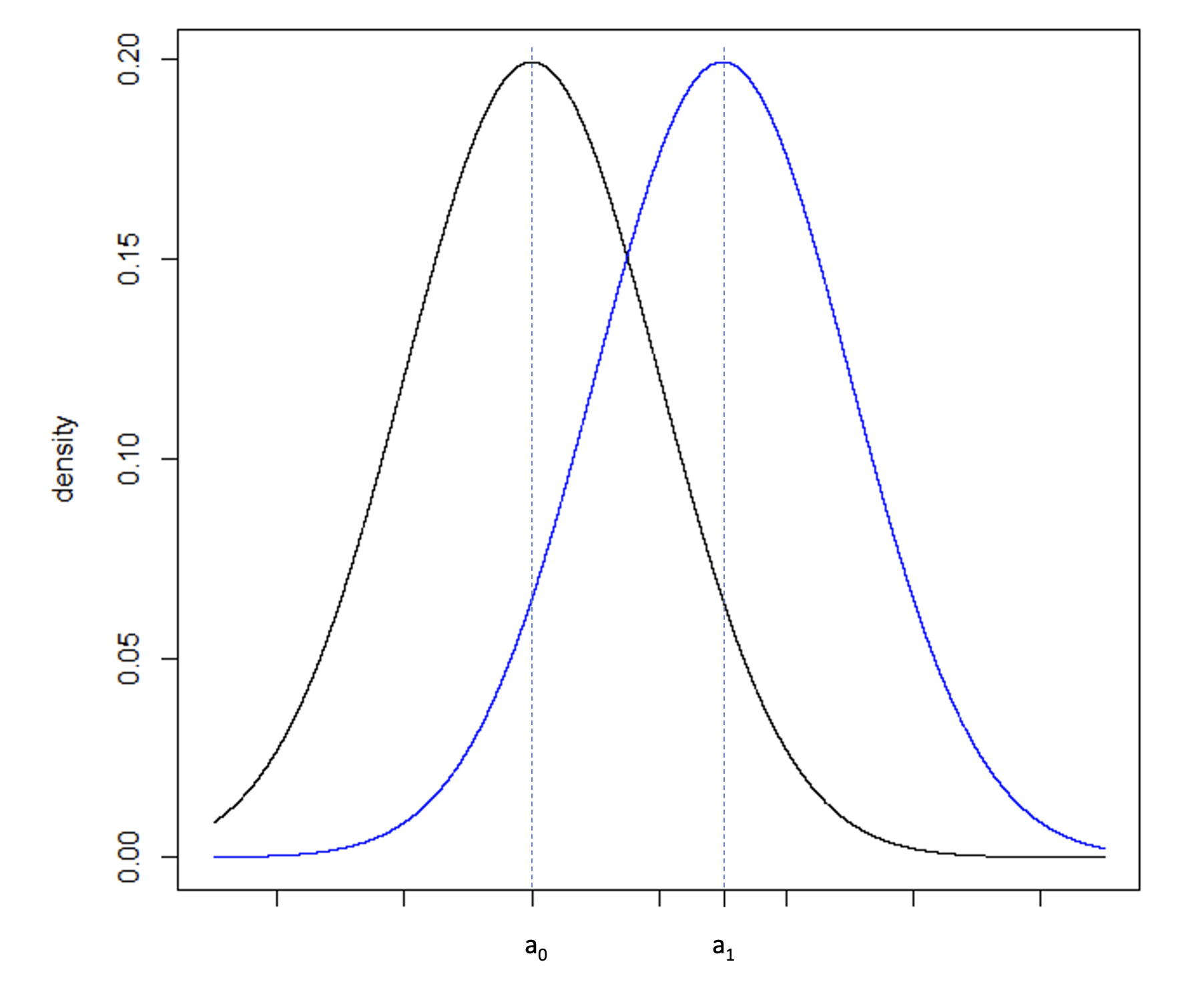 Introduction To Statistical Power Services Veristat - Best Vintage Pictures in Desktop