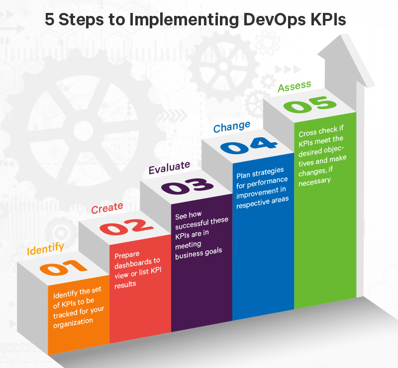 Measuring Devops Key Metrics And Kpis That Drive Success Cyclo Tech - Premium Nature Art Gallery - HD