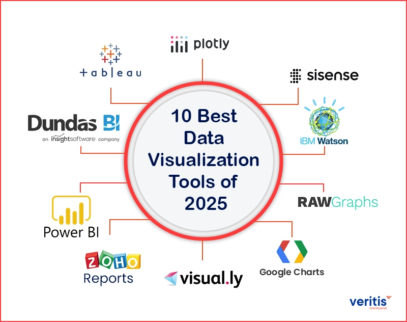 Top 10 Tools In 2026 Features Pros Cons Comparison 10 Best Data Tools Of 2025.webp