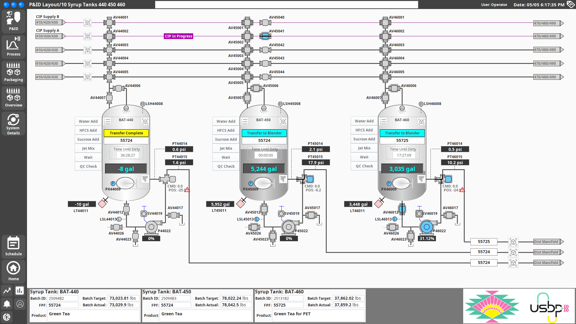 Scada Supervisory Control And Data Acquisition Vertech - Best Gradient Designs in 4K