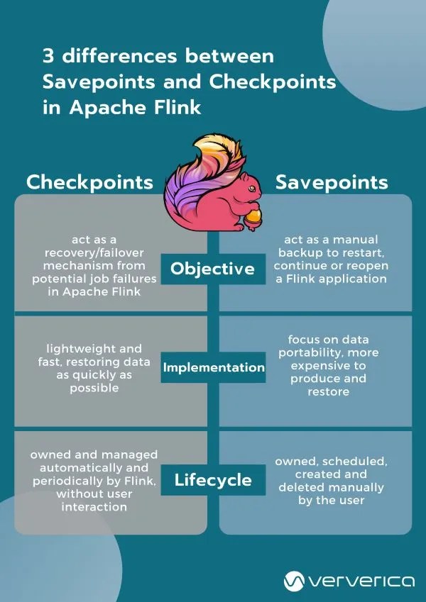 3 Differences Between Savepoints And Checkpoints In Apache Flink - Minimal Backgrounds - Creative 4K Collection