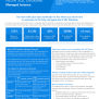 Maximize Your ROI With Azure SQL Database Managed Instance