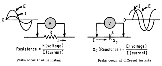 A Series Circuit Connected Across A 200 V 60 Hz Line