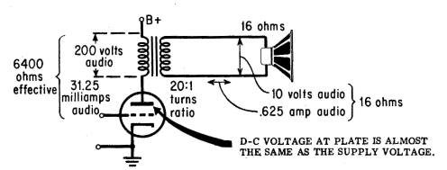 Transformer Coupling