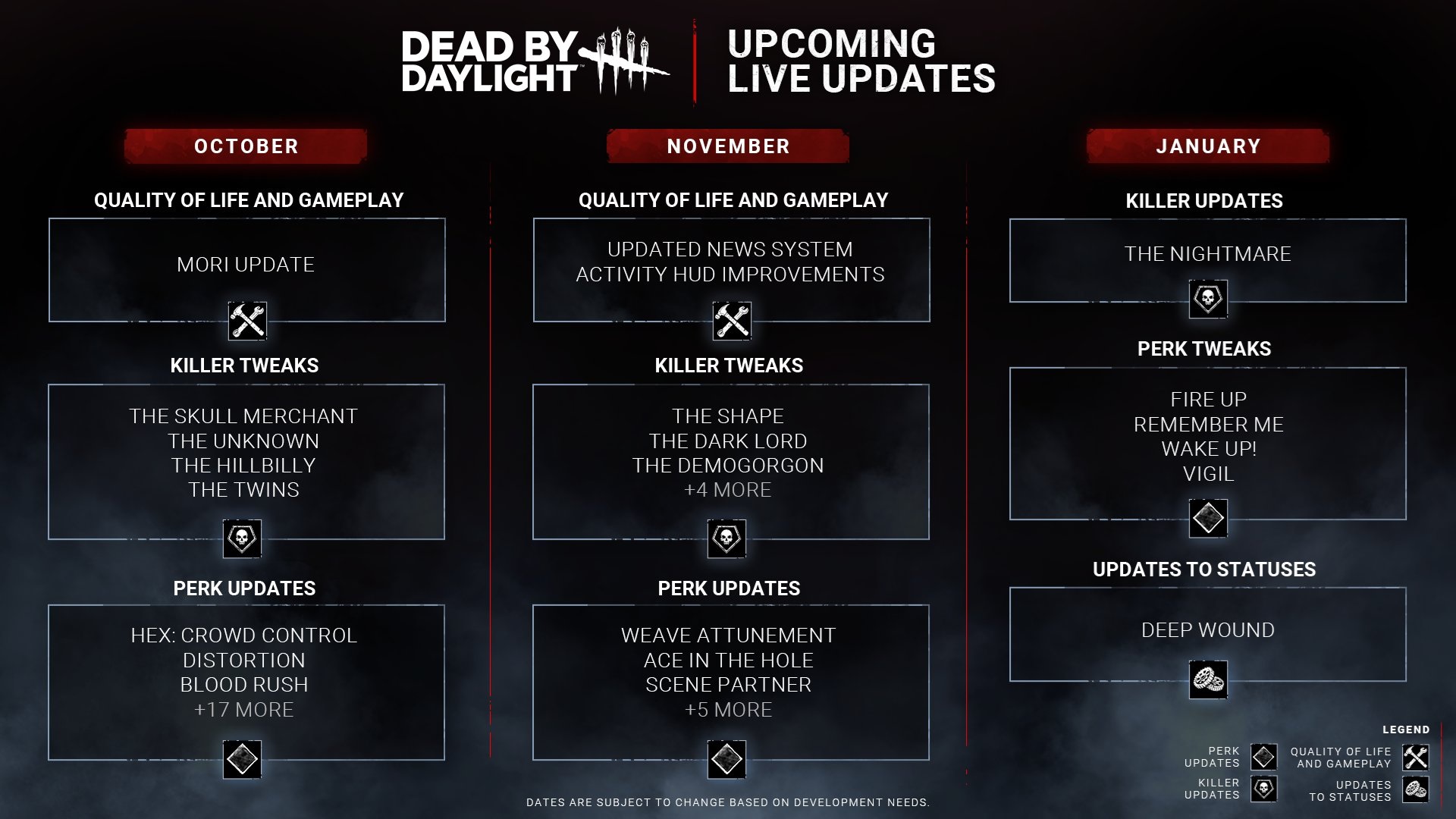 Image Credit BeHaviour Interactive DBD January 2025 Killer Updates 