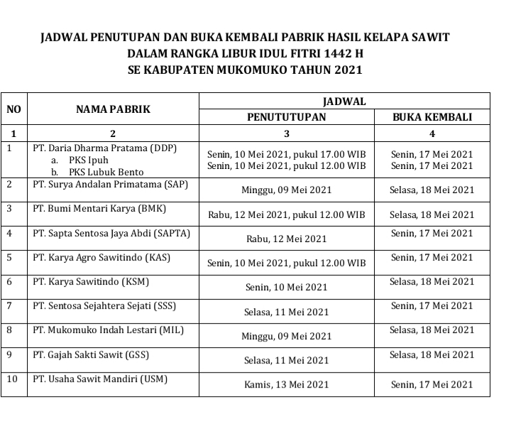 Libur Lebaran, Distan Mukomuko Rilis Tutup Dan Buka Pabrik Sawit | Viral  Publik