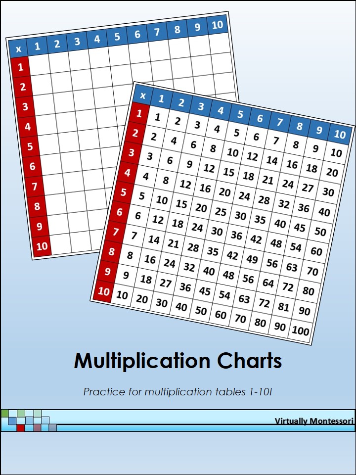 multiplication charts practice for multiplication tables 1 10
