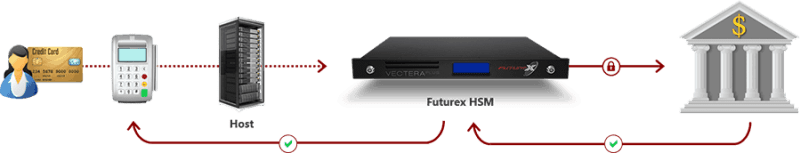 Payments Virtucrypt - Full HD Nature Textures for Desktop