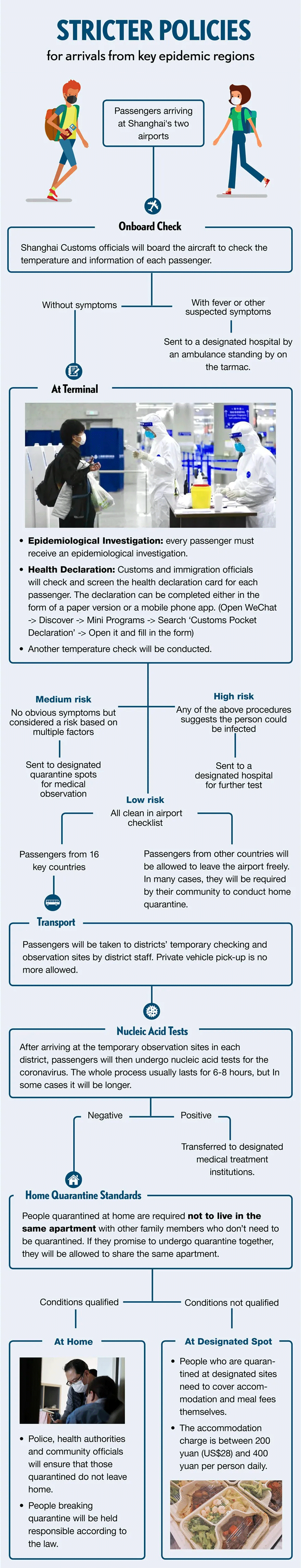 Update China Visa Rules And Policy In Shanghai China Visa Service In Shanghai