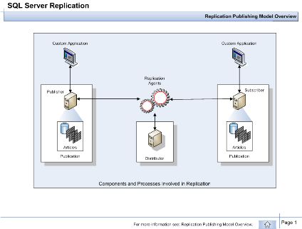 Sql Server Visio Stencil Mogasm - Ultra HD Vintage Backgrounds for Desktop