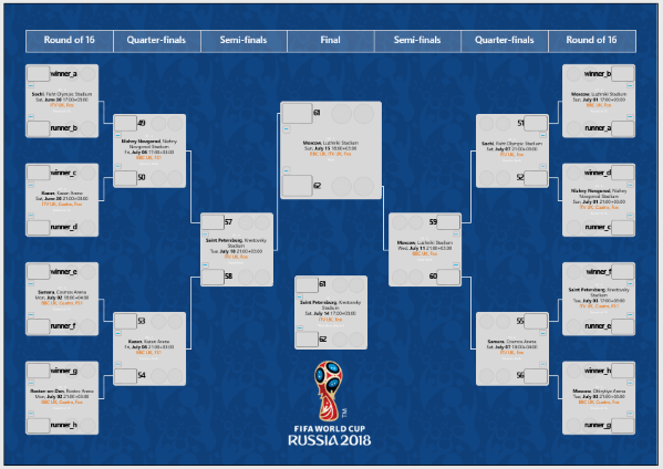 A cup in the british imperial system, on the other. World Cup 2018 Bracket And Spreadsheet Visio Guy