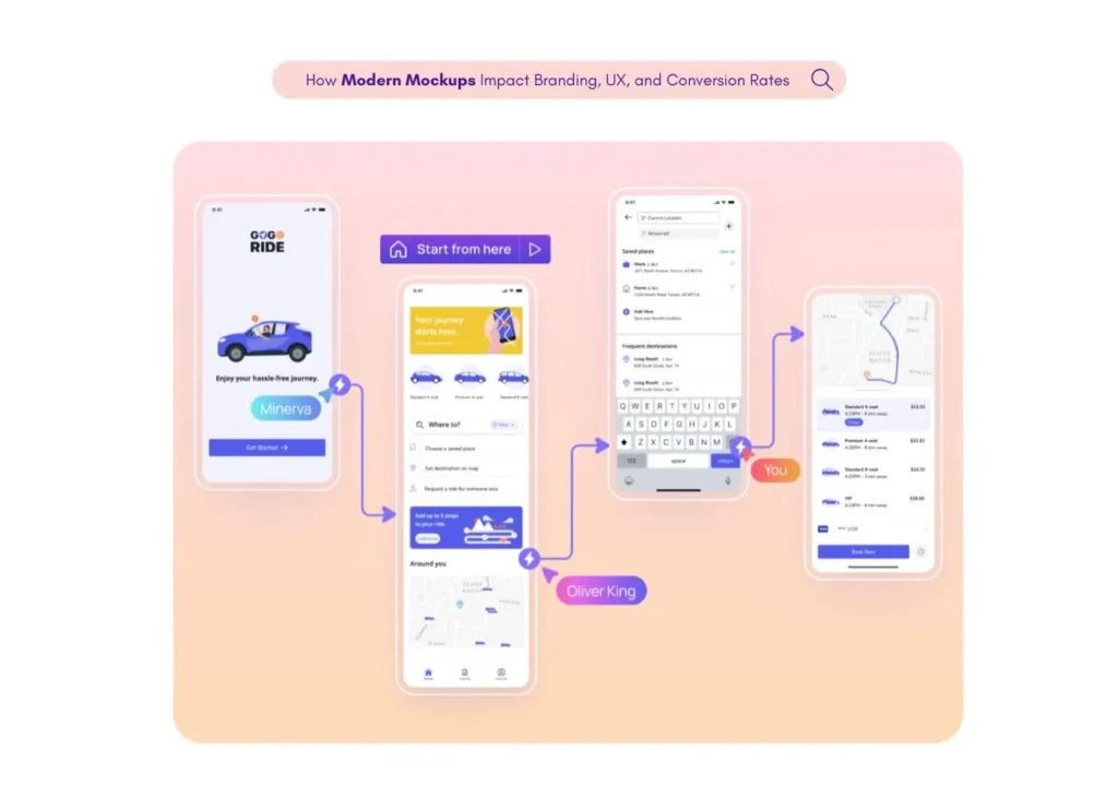 Mockup vs prototype: what’s the difference?