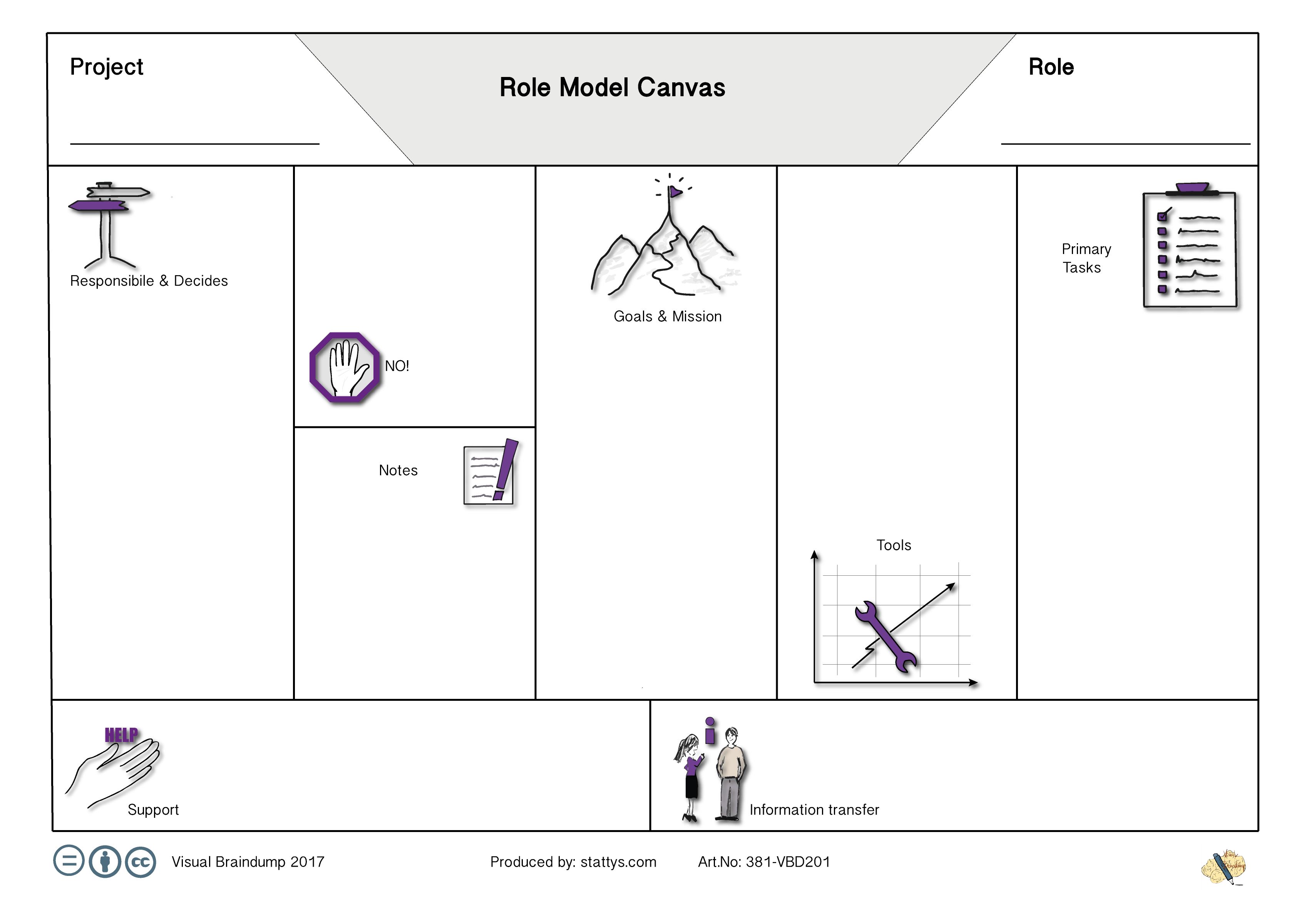 Role Model Canvas English Now Available At Our Partner Shop Stattys Com