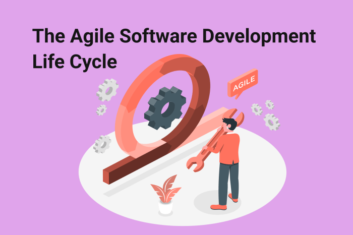 The Agile Software Development Life Cycle - visual-craft.com The Agile Software Development Life Cycle - visual-craft.com