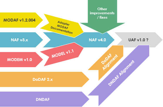 Enterprise architect all men can see these tactics whereby i conquer,. What Is Enterprise Architecture