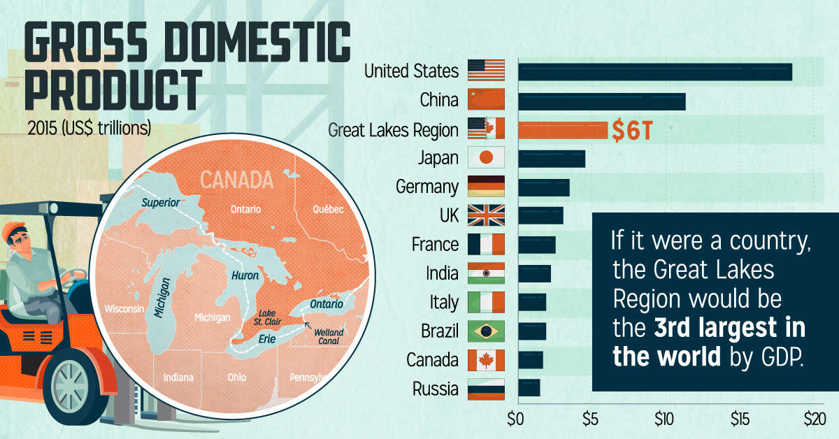 The Great Lakes Economy The Growth Engine Of North America