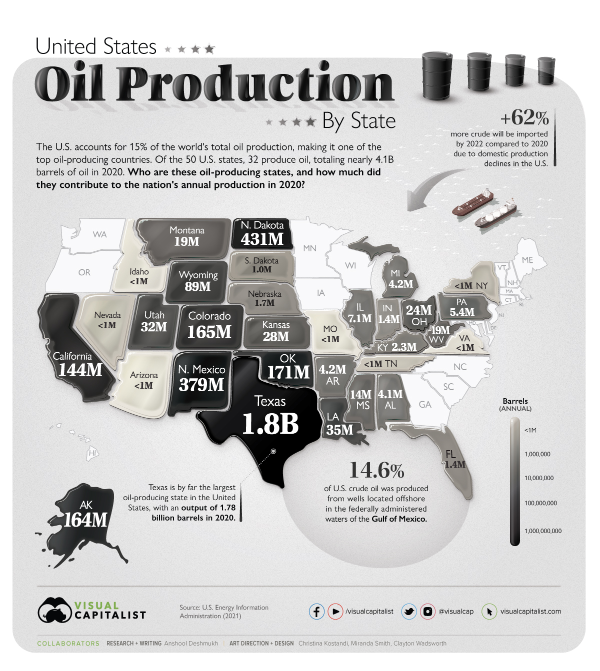 Mapped U S Oil Production By State Visual Capitalist 1200px 