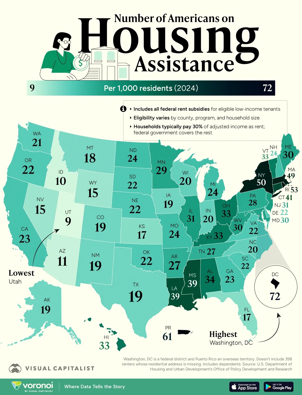 This graphic maps the number of low-income renters on federal housing assistance per 1,000 people, per 2024 data from the HUD.