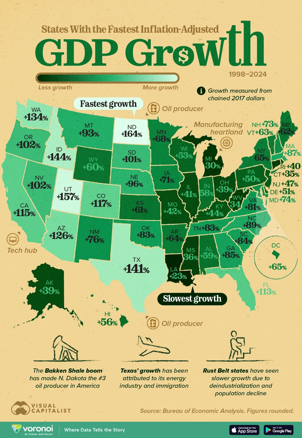 This graphic maps the states with the highest GDP Growth between 1990–2024, using data from the Bureau of Economic Analysis.