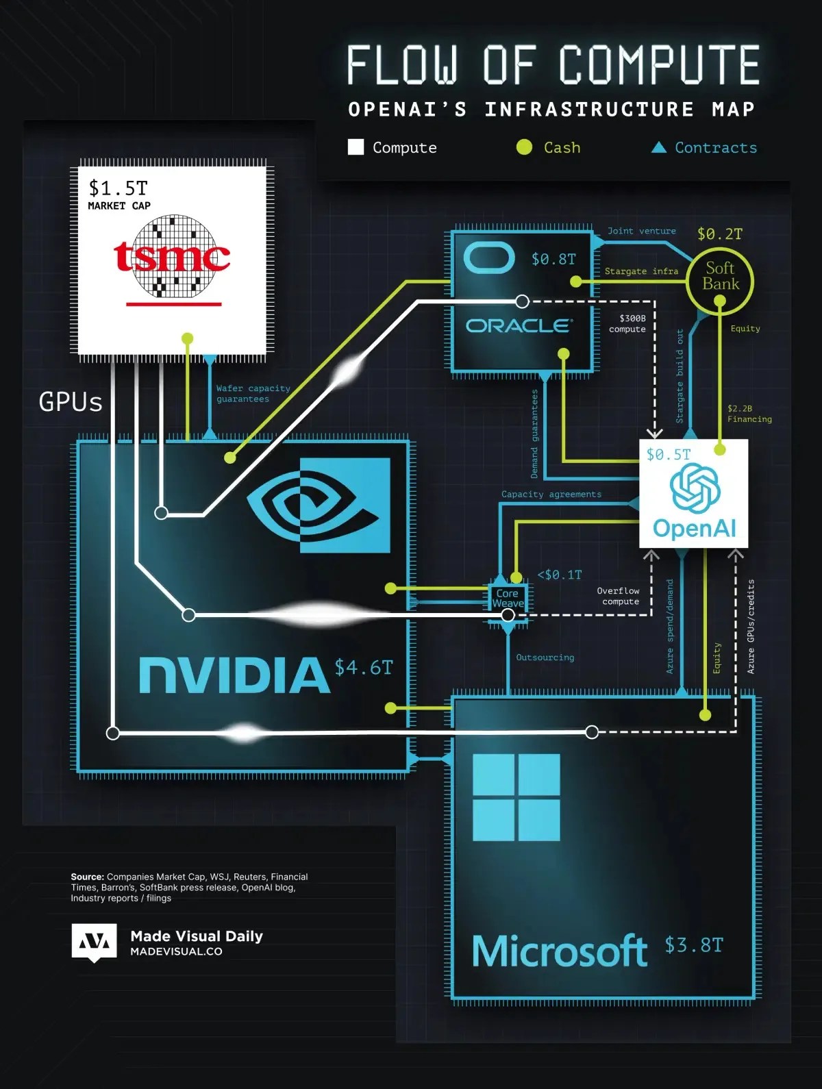 The GPU Pipeline Visualized