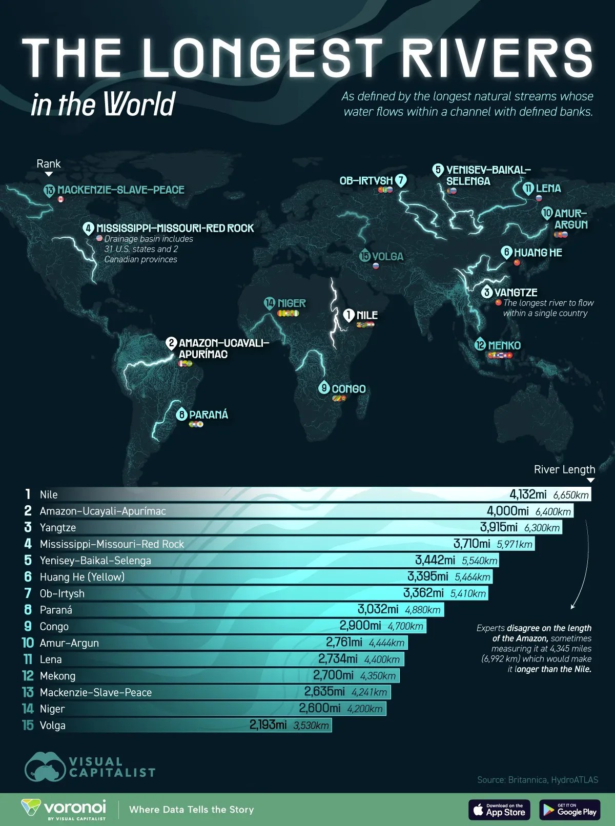 Widest River In The World Width 15 Longest Rivers