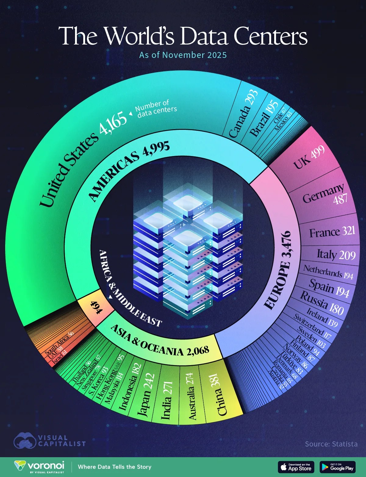 Graphic showing the countries with the most data centers in 2025