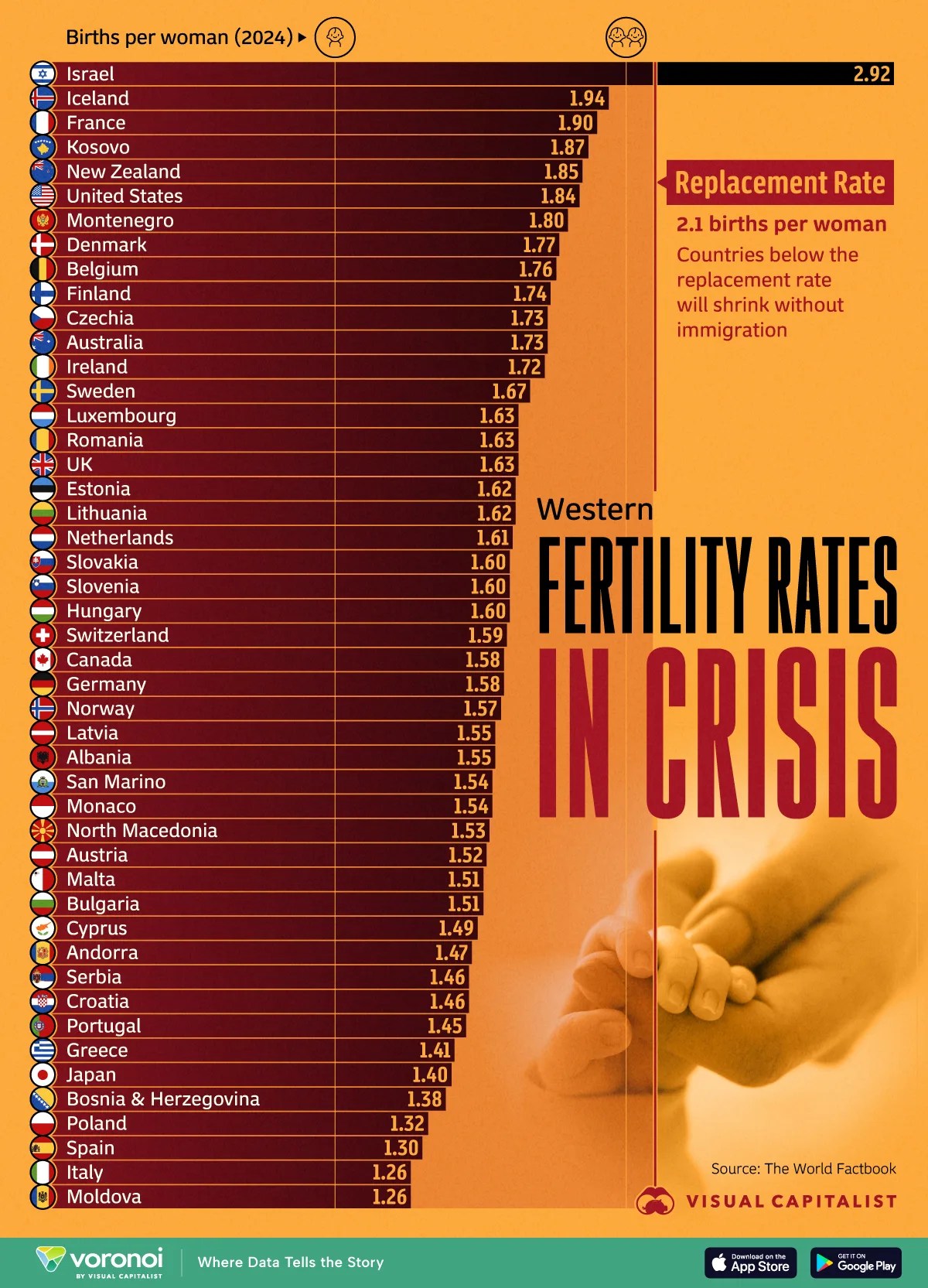 Graphic ranking fertility rates in the West