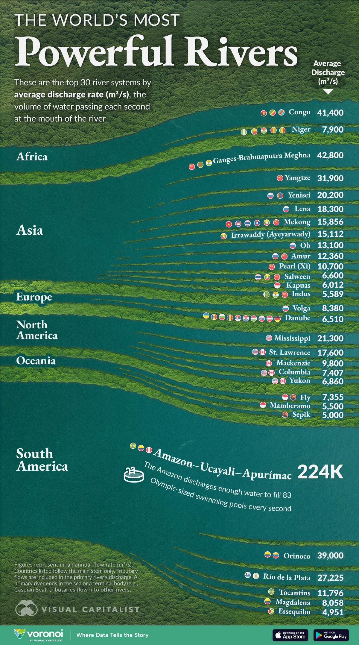 Rivers Of The World List Most Powerful Rivers.webp