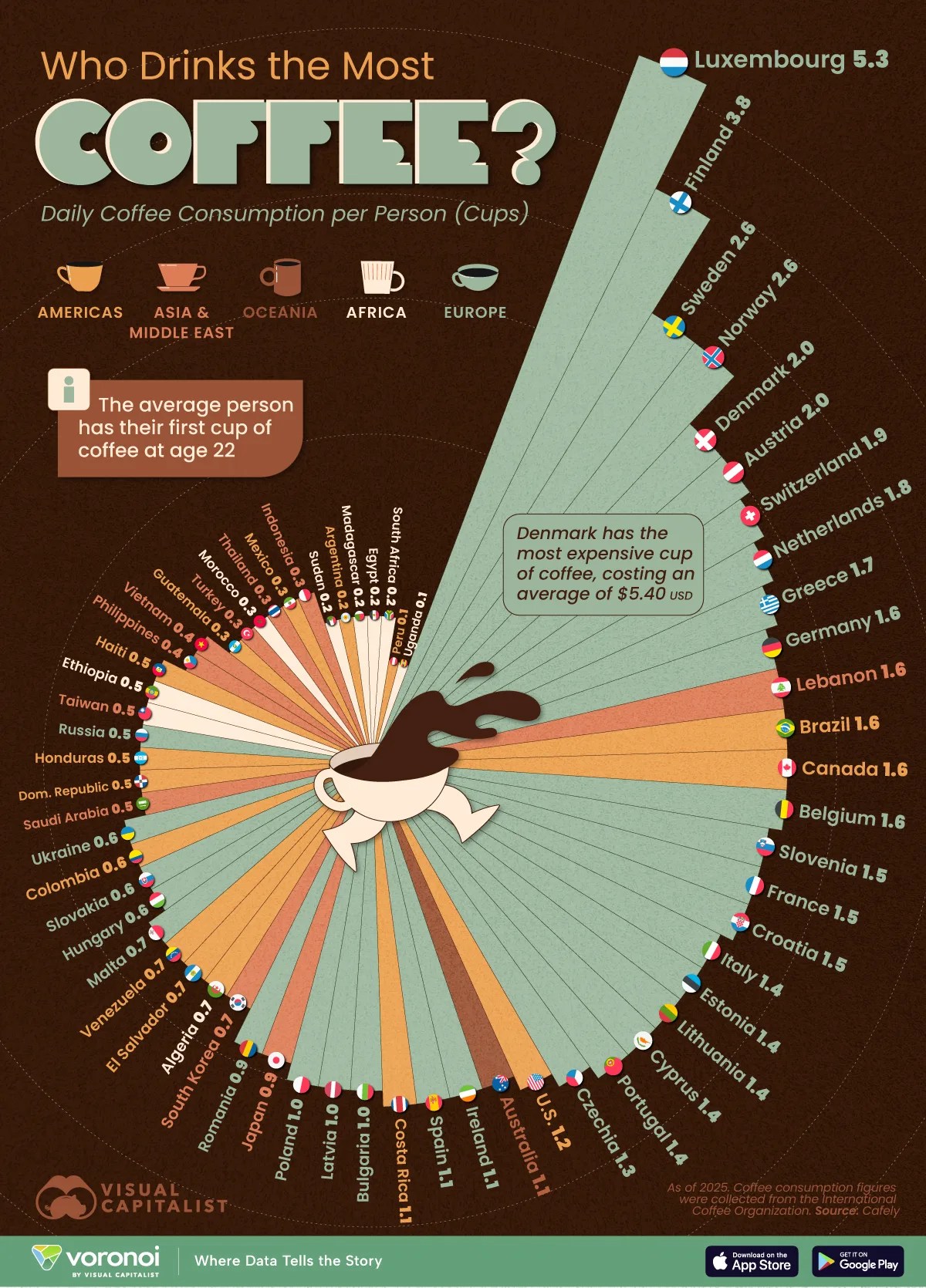 Graphic showing the countries that drink most coffee in 2025.
