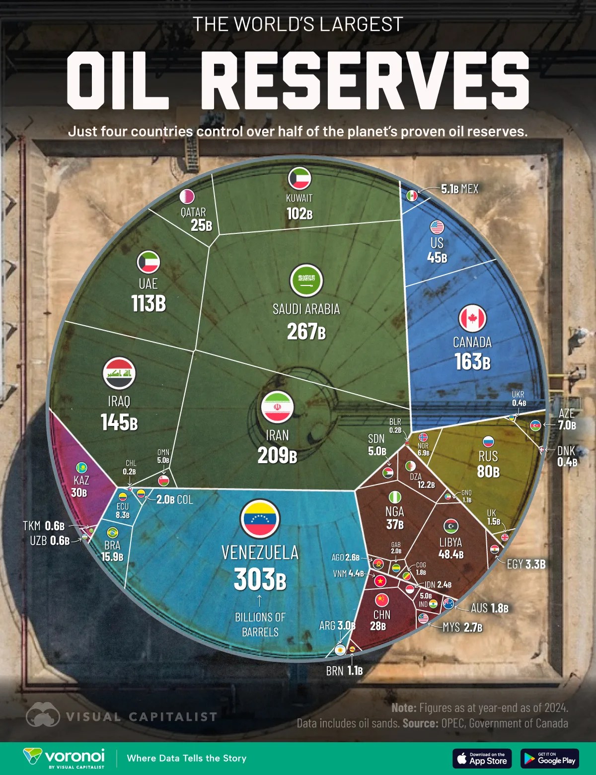 All Of The World S Oil Reserves By Country In One Countries With The Largest Oil Reserves Web