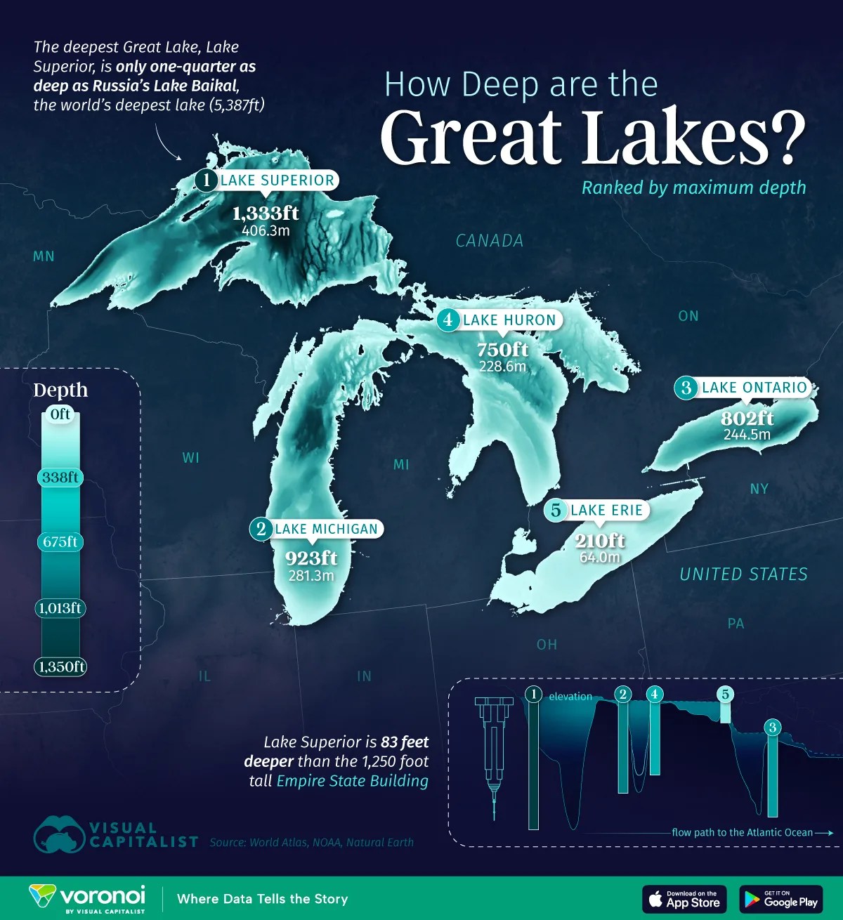 Ranked The Great Lakes By Maximum Depth GreatLakes Web 1.webp